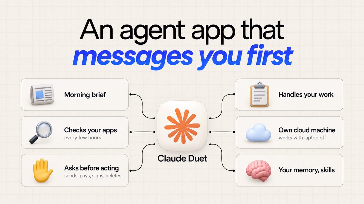 iamfounder_'s tweet photo. Anthropic just shipped Claude Duet: an agent app that messages you first and handles the work you hand it. here's what it opens for builders:

what shipped:
> a standalone app on iOS, Android and the web, built on Opus 5.5, in research preview by waitlist for US Pro and Max users.
> it carries over your Claude memory, skills and connectors, briefs you each morning and works on its own cloud machine with your laptop off.
> it asks before it sends, pays, signs or deletes anything, and its checks every few hours count toward your plan's usage limits.

how builders can use it:
> ship a Claude Marketplace connector, and your product lands in Duet users' morning briefs and tasks.
> have it watch your Stripe, support inbox and Slack, and catch churn or billing problems as they start.
> describe a prototype by voice on a walk, and come back to a first draft ready for review.

you stop checking your apps: the agent does, and you keep only the calls that are actually yours.