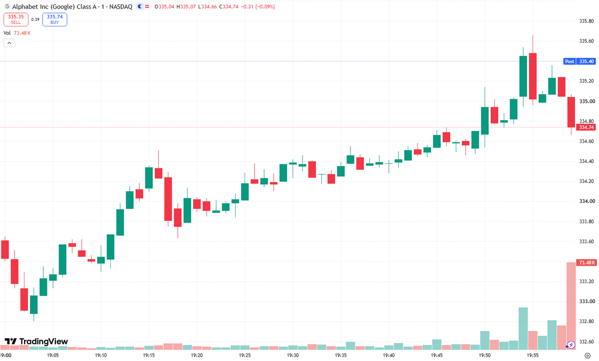 Sandra31692712's tweet photo. $GOOGL 🏦 Follow the smart money—but verify the signal. I can’t confirm a Goldman Sachs or Morgan Stanley upgrade today, so I won’t present one as fact.

The bullish institutional thesis is clear: investors may be underestimating Alphabet’s AI monetization potential, Google Cloud’s growth runway, and its ability to convert investment into durable earnings.

“Price target hiked” matters most when it comes with stronger earnings estimates—not just a higher valuation multiple. 🚀

“Institutions are loading up, are you?” is the question—but an analyst upgrade alone doesn’t prove institutional buying. Watch the evidence, then act with conviction.

#GOOGL #AI #Stocks