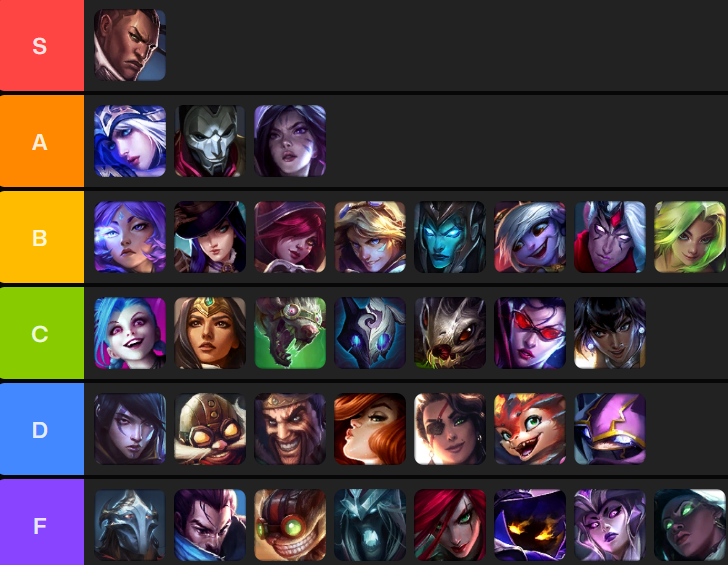 Dax_Arion's tweet photo. ADC TierList for patch 26.21

Cait might should be lower, we'll see

#LeagueofLegneds #lol #tierlist #patchnotes #adc #bot https://t.co/3QhiaBAslY