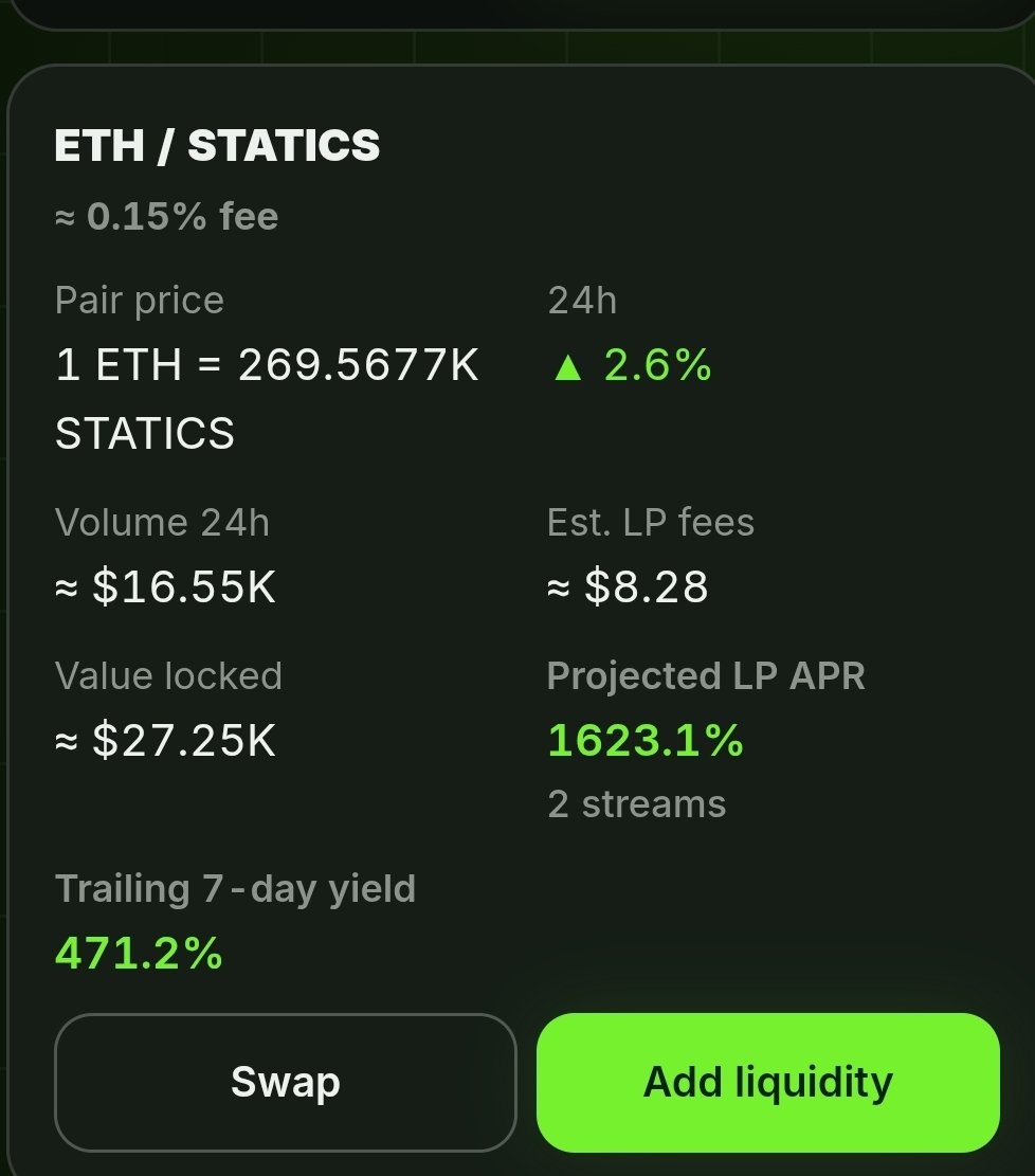 StaticsProtocol's tweet photo. Day 3 and 56K TVL locked between 2 pools with incentives. APR not including LP fees is still above 1600% and 1400%. https://t.co/O98rmx5ypC