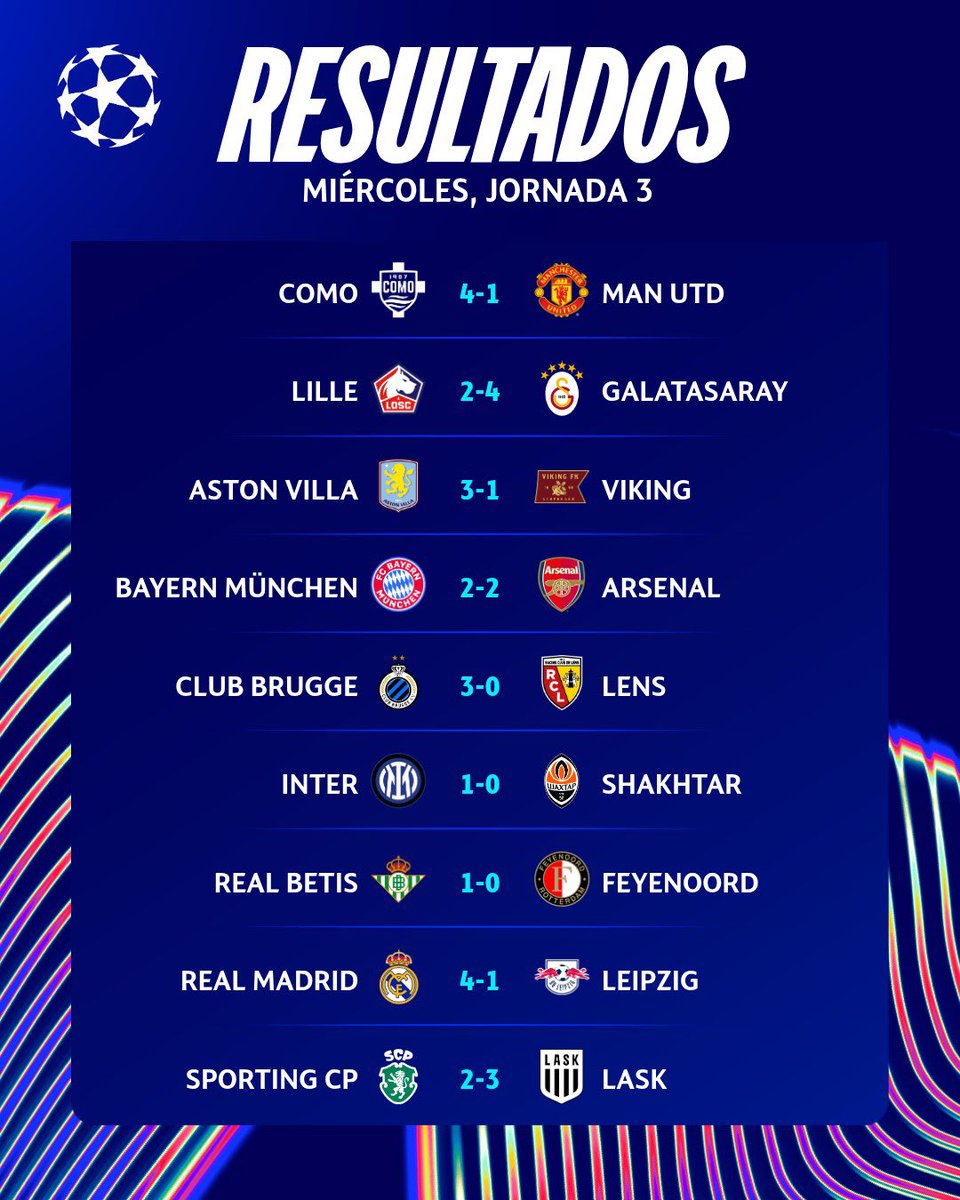 pedrocontrera0's tweet photo. ⚽🔥 ¡Gente futbolera! Les dejo todos los resultados de la Champions League de hoy. 🏆🌍

¿Cuál fue el resultado que más les sorprendió? 👀👇

#ChampionsLeague #Fútbol #UCL https://t.co/aZSLvbmj7k