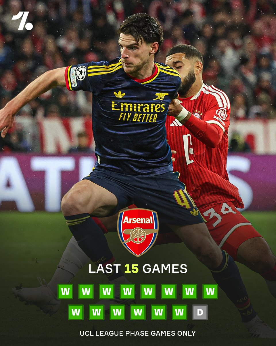 OneFootball's tweet photo. Bayern Munich stop Arsenal from winning 15 Champions League league phase games in a row, drawing with them at the Allianz Arena 👀 https://t.co/i3NMQvQz3P