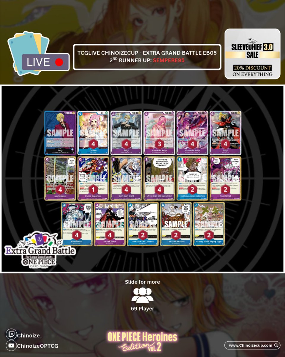 Chinoize_'s tweet photo. EXTRA GRAND EB05 CHINOIZECUP Winner!

Winner: Rukyy - Rocks 
Players: 69

🟩Nico Robin
🟩Rocks
🟩Pudding
🟩Law
🟩Sabo
🟩Sabo https://t.co/GIJxS5jYcv