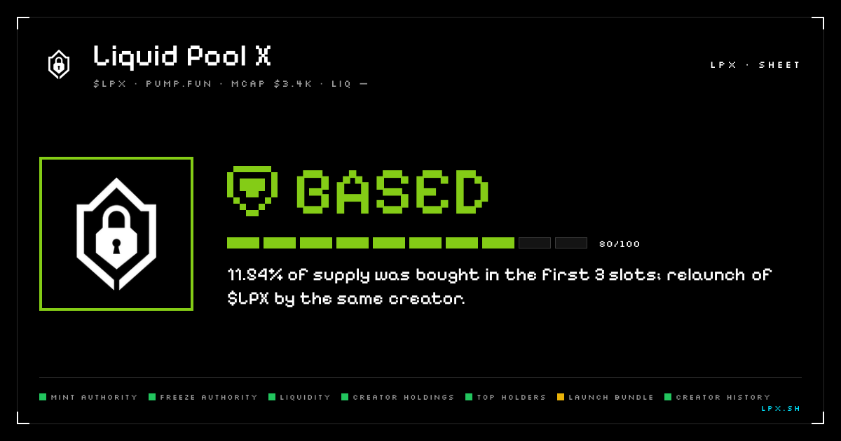 LiquidPoolX's tweet photo. @I3adlamaDev $LPX · BASED 80/100 · 2HnG…pump
TL;DR: Leaning yeet.
• 11.54% bought in the first 3 slots
• Clean record on the last 2 launches
Not financial advice https://t.co/Bw2VcVlUzb