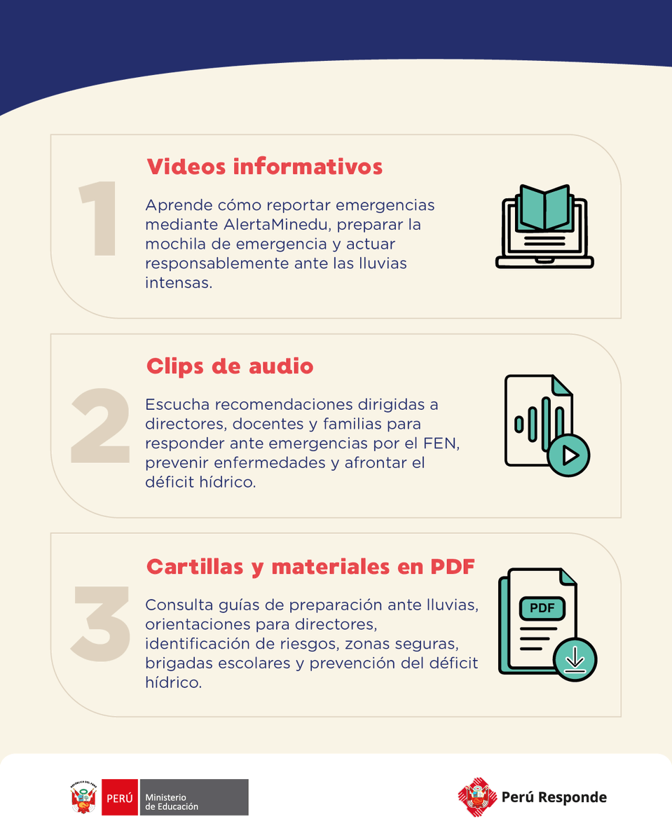 MineduPeru's tweet photo. 🌧️ ¡Herramientas digitales frente al FEN!

El Minedu pone a tu disposición diversos materiales digitales para prepararte ante el fenómeno El Niño. Ingresa a https://t.co/ItdnJkJHYO y encuentra recursos gratuitos para preparar a tu escuela.

#FrenteAlFenActuamosAhora #PerúResponde https://t.co/r9zSASvfaC