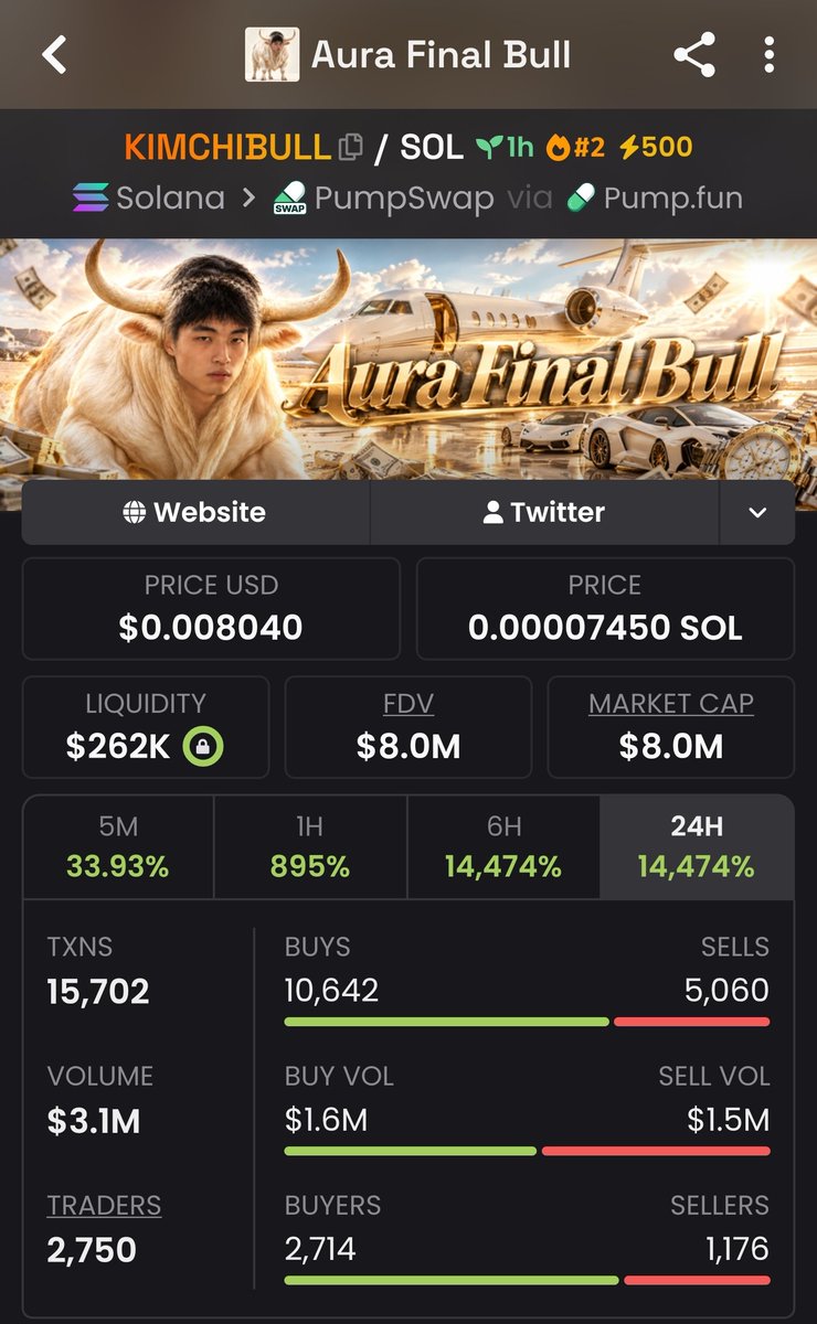 themasterchart tweet picture