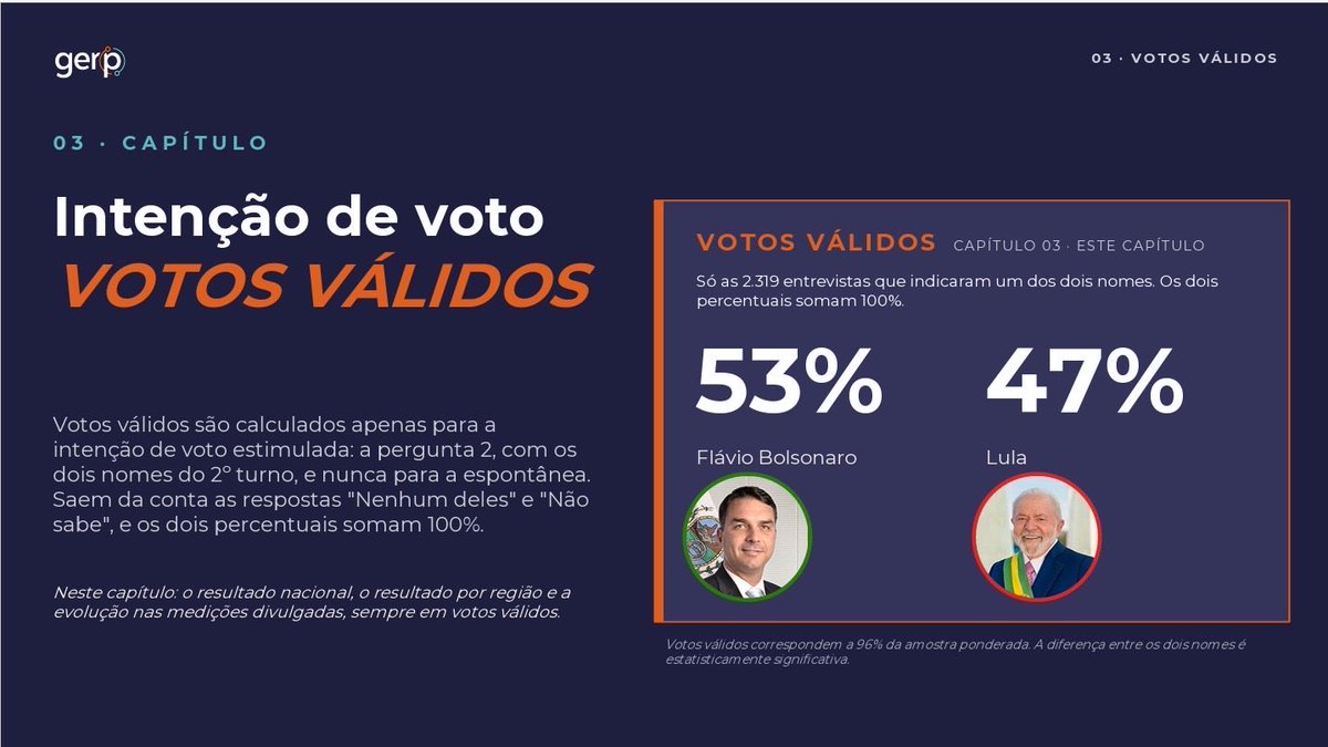 MeninRibeiro's tweet photo. Para os ansiosos de plantão… nós venceremos!

Não ouçam a esquerda barulhenta, eles só estão mentindo por desespero. Foquem na missão e não deixem de votar no dia 25. A vitória será nossa! 🇧🇷💪🏻 https://t.co/mczWhxqWFo