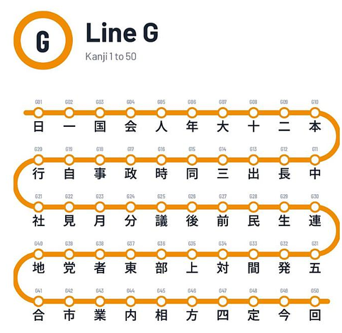 LanguageCrawler's tweet photo. New for Japanese learners: Kanji Lines: Learn kanji the easy &amp; fun way https://t.co/2P3X97e415 https://t.co/Y3kDooynRz