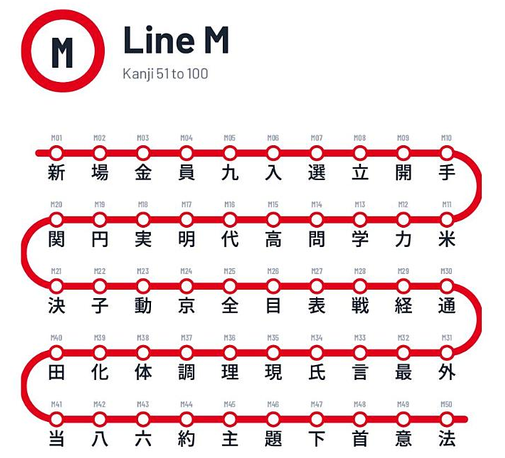 LanguageCrawler's tweet photo. New for Japanese learners: Kanji Lines: Learn kanji the easy &amp; fun way https://t.co/2P3X97e415 https://t.co/Y3kDooynRz