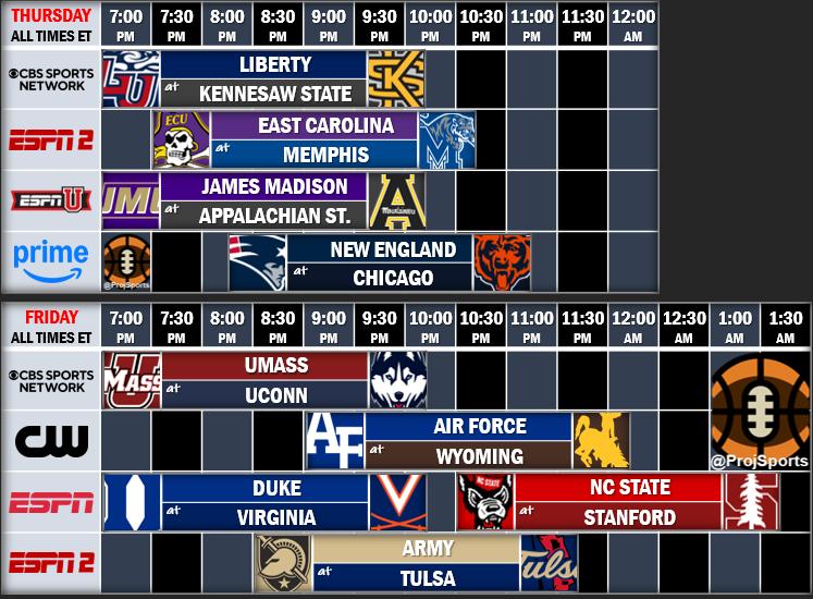 ProjSports's tweet photo. This weekend's football grids https://t.co/NAJGuL1qTY