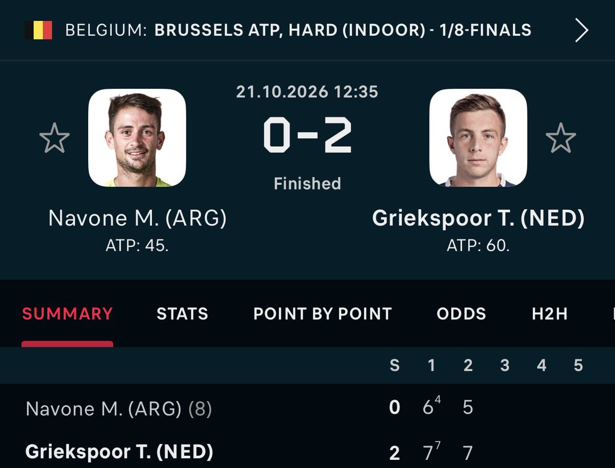 SetPointBets's tweet photo. 42-3 Max Bet Run. #1 Daily Play on X 👑 

Taylor Griekspoor @ 1.67 5U MAX✅ https://t.co/U4yCZKb2vf