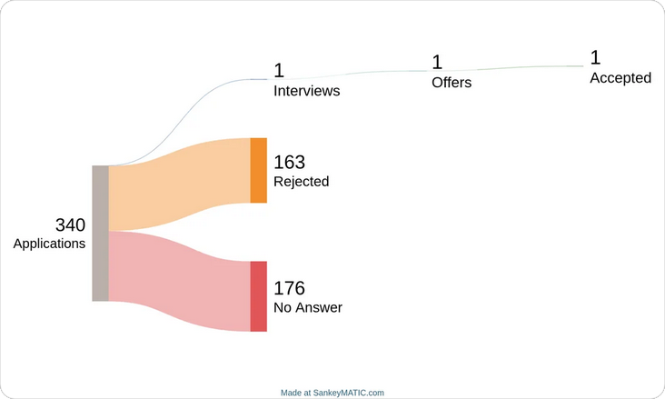 Mtu_wa_kweli's tweet photo. @BarefootStudent Entry IT job search results US https://t.co/DipjxyJTeV
