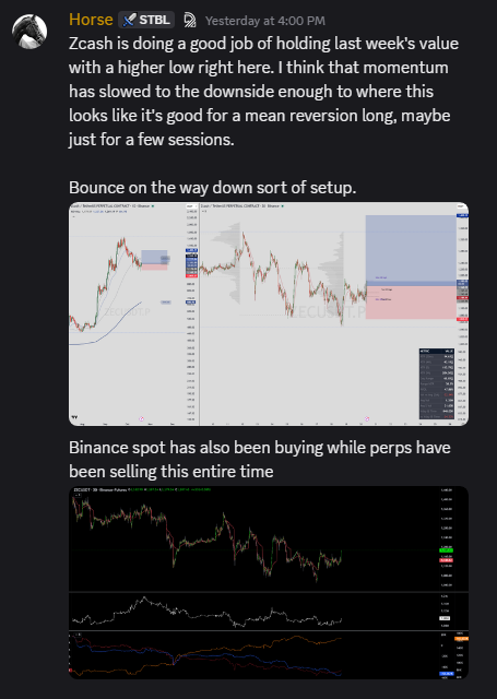 TradingStable's tweet photo. $ZEC long. In at 1,168, out at 1,354. +1.9R.

Another catch by @TheFlowHorse https://t.co/1TYDXWD8Cw