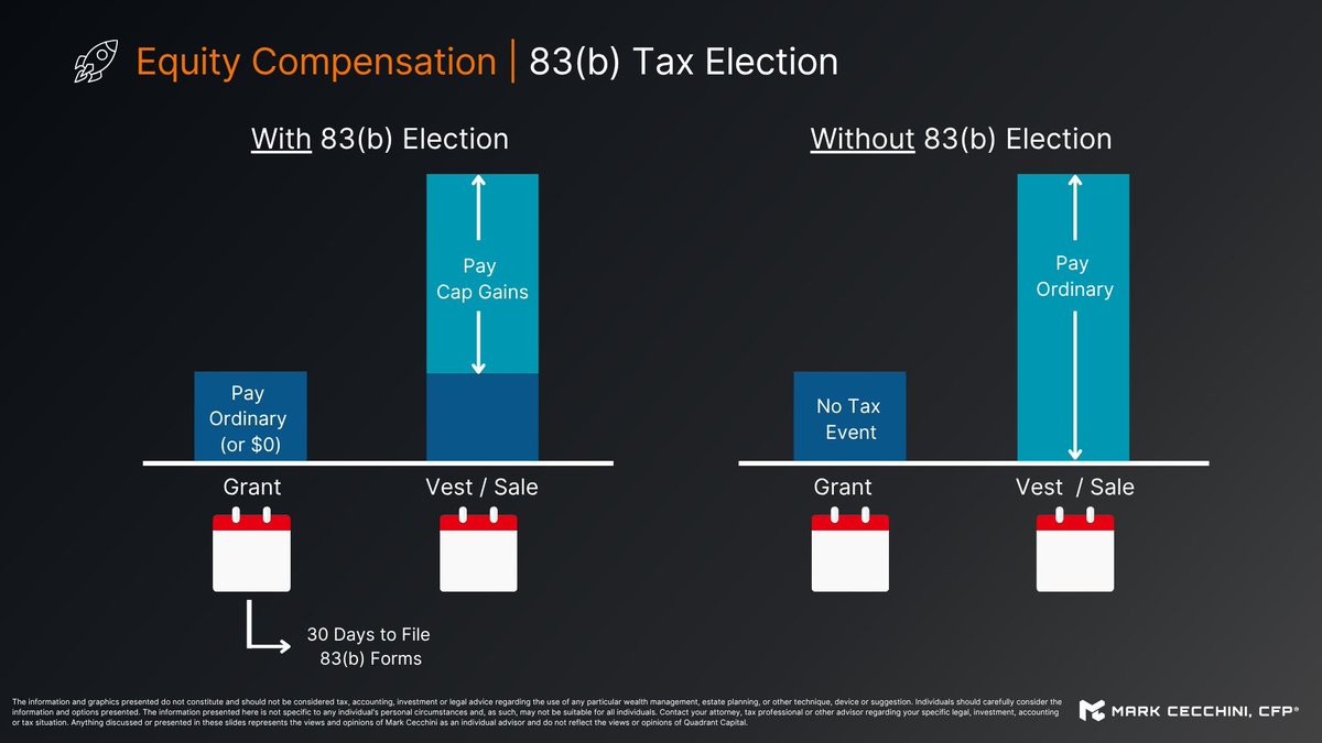 markcecchini's tweet photo. if you're a startup founder or early employee receiving restricted stock, you need to understand the 83(b) election

it could save you a fortune in taxes:

> allows you to recognize taxable income on unvested shares today, rather than as they vest
> potentially saves significant taxes if those shares appreciate
> starts the long-term capital gains holding period earlier

you have 30 days from the date the shares are transferred to file 

not 30 business days. 

not when you file your tax return.

you now have TWO main options:

1: File online (new):

> visit https://t.co/QglFZGrucO
> sign in using https://t.co/oU6zLhvMfI
> complete IRS Form 15620
> submit electronically and save confirmation
> provide a copy to your employer

BUT there are some limitations:

> maximum 999,999 share quantity
> per-share FMV and purchase price limited to 2 decimal places

that second limitation can be particularly problematic for startup founders with shares priced at $0.0001, as an example

2: File by snail mail:

> download IRS Form 15620
> complete, print, and sign TWO copies
> prepare a short cover letter requesting acknowledgment
> include a self-addressed, stamped envelope
> mail everything to the IRS service center where you'd file your federal tax return
> use USPS Certified Mail with Return Receipt requested
> KEEP your postmarked mailing receipt and tracking confirmation

the IRS may date-stamp 1 copy and mail it back to you

but don't rely on that happening

your proof of timely mailing is critical

also:

> give your employer a copy
> retain copies of everything
> 83(b) generally applies to RSAs and stock options, NOT ordinary RSUs
> elections are generally irrevocable
> if the stock is forfeited, you generally don't recover the taxes paid (if applicable)

don't leave this until the last minute.