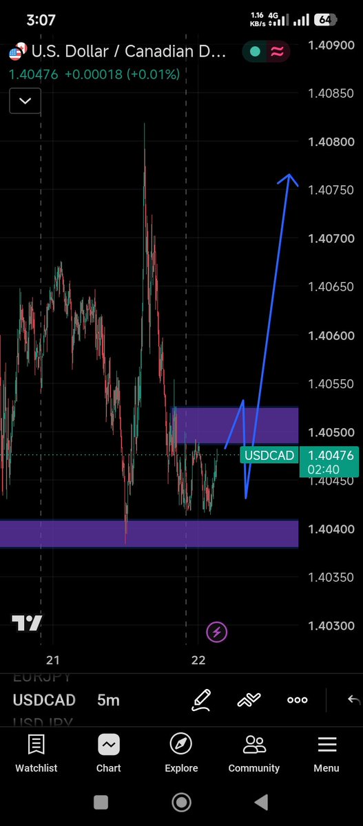 dobe_TM's tweet photo. USDCAD long outlook... https://t.co/9dedzLGlf1