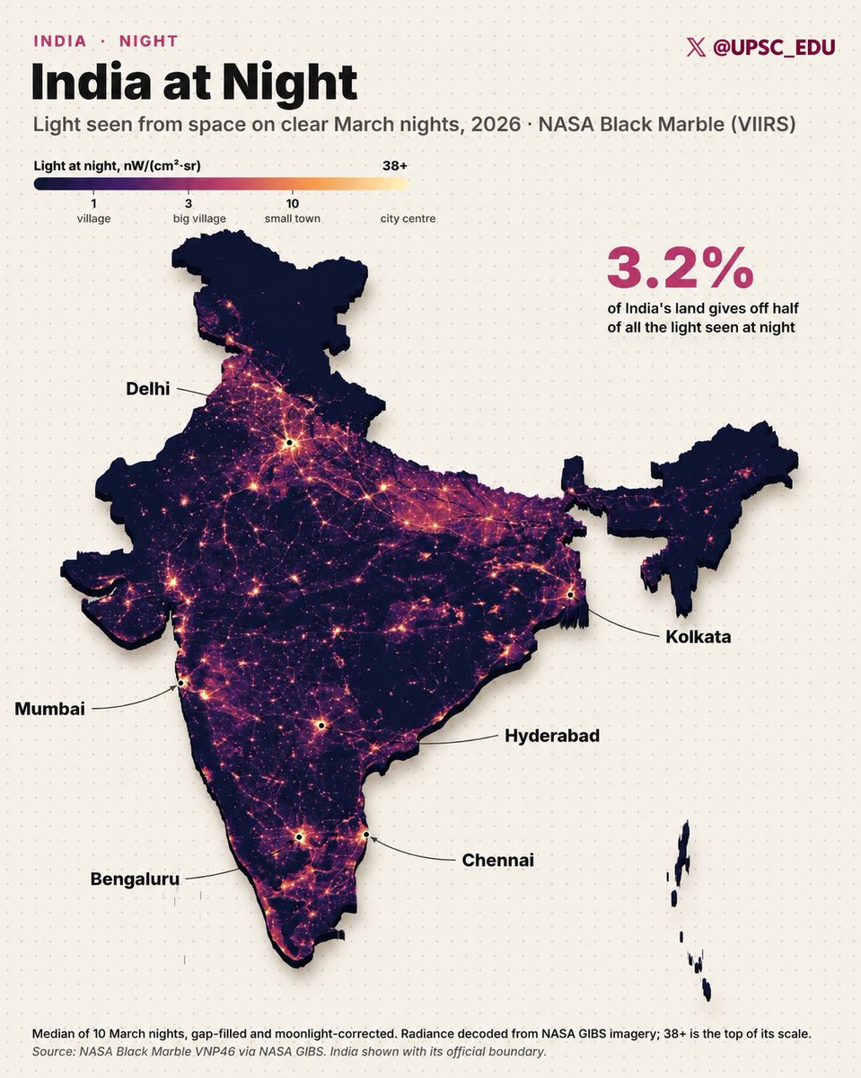 UPSC_EDU's tweet photo. India at Night: A Nation Illuminated from Space! https://t.co/Az0ADxHEl1