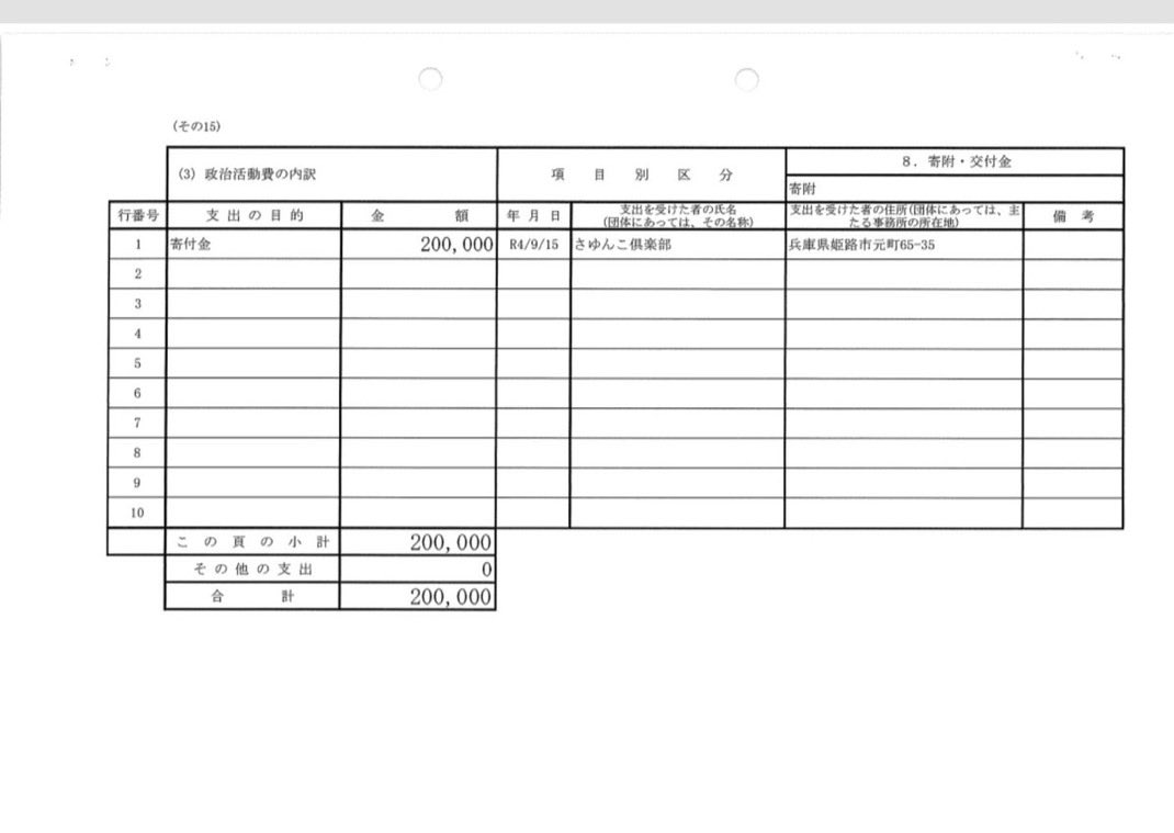 DdSt9A6j4G8pVDS's tweet photo. @ushimituiiniku 常識的に考えて、【自分の親】に政党交付金から20万円寄付する方が有権者としてはあり得ないですね。

#やはたオカン　#さゆんこ倶楽部
#やはた愛 https://t.co/THXvZkxwge