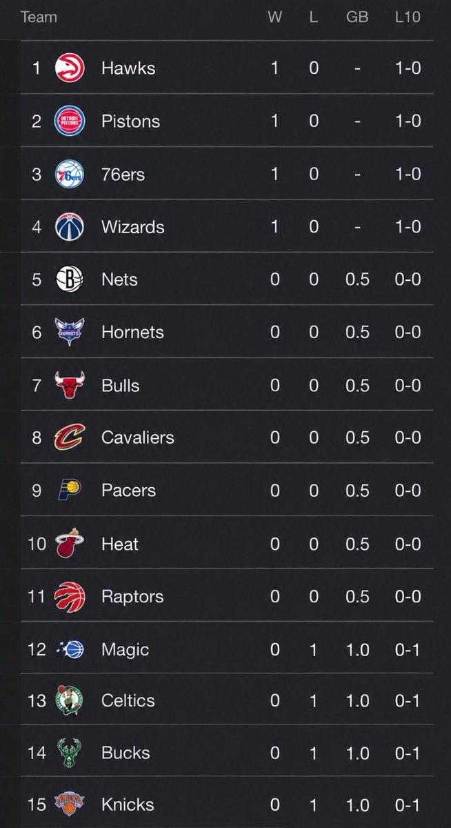 NSCHawks's tweet photo. HOW IS THE WEATHER DOWN THERE NEW YORK 😭😭 https://t.co/B2WSaOvS4g