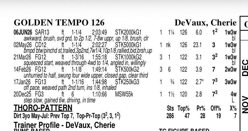 StableGeniustm's tweet photo. Golden Tempo on paper is much slower than the other more accomplished horses in the race. But again, like Zenyatta, deep closers only run as fast as what is required of them. Their style is like a conventional turf horse. Labeling them as slow because of this has tricked many a bettor.