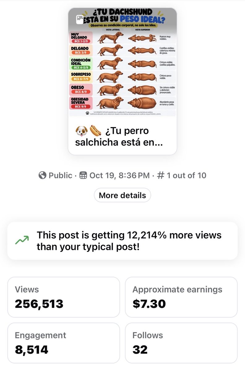 CryptoNotaz's tweet photo. Monetización Facebook 

Cuánto te puede generar una imagen en Facebook? 

Esta imagen se publicó hace 2 días y ha generado 7 USD. https://t.co/xvDc0tJ0T0
