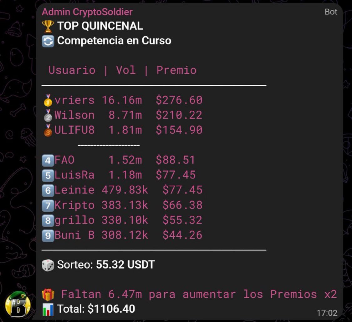 CryptoSolderNR's tweet photo. Solo en nuestra Comunidad sucede esto
🏅 Hoy volvemos a mejorar los premios en dinero REAL de nuestros traders más activos
▫️ Ahora habrá la posibilidad de entregar el DOBLE y hasta el TRIPLE
▫️ Nuestro bot mantiene la competencia en tiempo real y cualquier miembro de la comunid https://t.co/QdNu4CpZlW