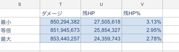 gbf_freshness's tweet photo. 1枚目→木人
2枚目→防御値25、攻バフ、副バフ
3枚目→防御値25、バフ無し

適当な200ヘル想定の計算結果だけど、木人と本番だとこれだけダメージが違うのよね
だから木人で古戦場想定ですって言うと物申す人がいる
個人的にはそれでも参考になるわけだから出せる情報は出していけ派ですけどね https://t.co/5xMLc12oIX