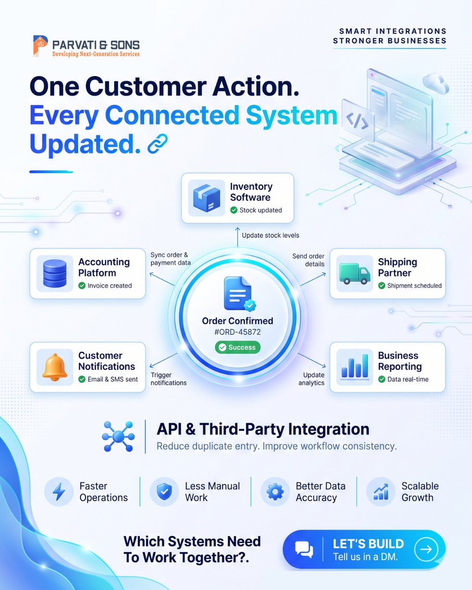 AndParvati's tweet photo. 🔗 Connect Every System. Simplify Every Workflow.
Parvati & Sons — Smart API & Third-Party Integration Solutions.
#APIIntegration #BusinessAutomation #ITSolutions #ParvatiAndSons https://t.co/2mfjUv5vZ1