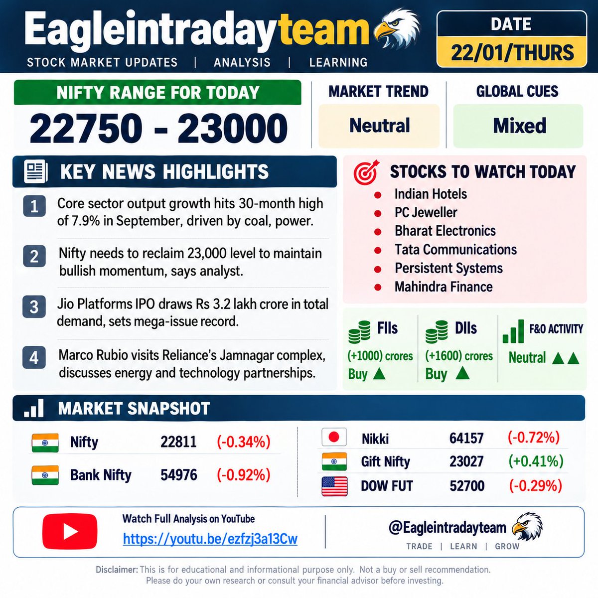 EagleIntraday's tweet photo. 💁‍♂️ FREE Telegram | Daily Market Updates 📊
👉 https://t.co/ZoWz2w4CvK
📈 Nifty &amp; BankNifty levels
🔥 Intraday trading ideas
💡 Market trend &amp; momentum
#Nifty #BankNifty #StockMarketIndia #IntradayTrading #NSE
#BSE #IndianStockMarket #Trading #Investing #FuturesOptions https://t.co/kHeFw0wbaL