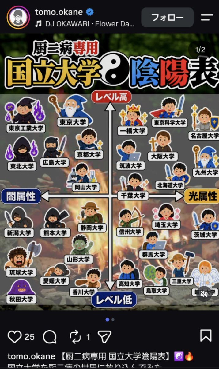 Kabura_c6's tweet photo. 東北大陰キャすぎておわった https://t.co/fbl2YBGOza