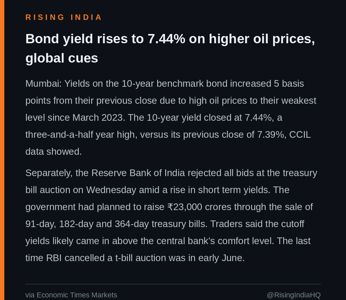 RisingIndiaHQ's tweet photo. BOND YIELD RISES TO 7.44%, A THREE-AND-A-HALF-YEAR HIGH, ON HIGHER OIL PRICES; RBI REJECTS ALL BIDS AT ₹23,000 CRORE T-BILL AUCTION https://t.co/8PtpTNq5LB