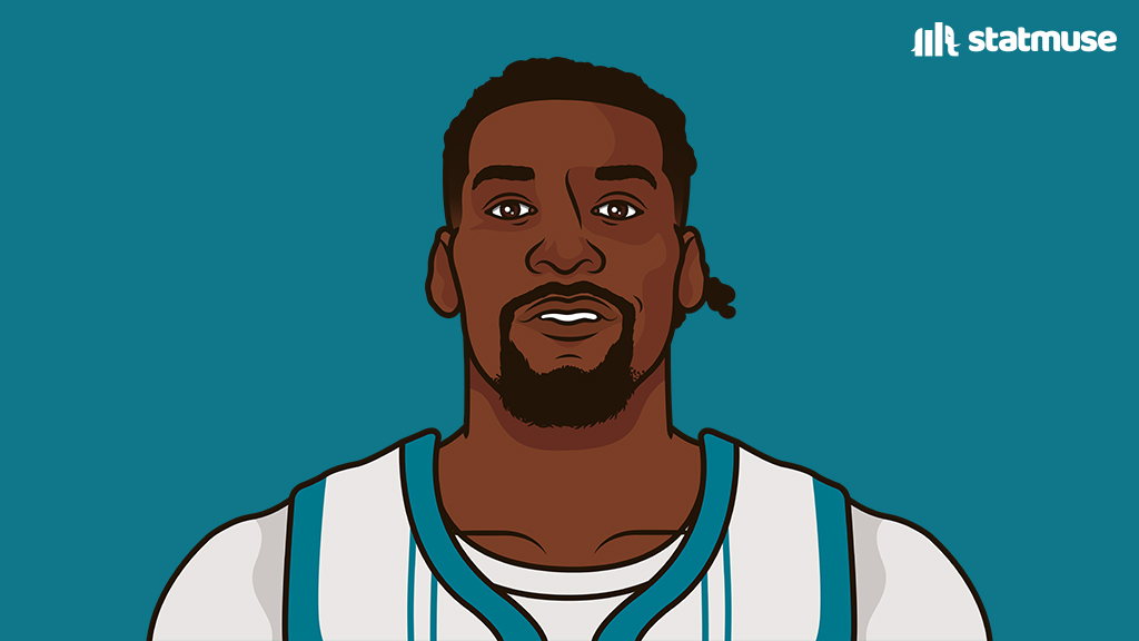 statmuse's tweet photo. Naz Reid in his Charlotte debut:

20 PTS
10 REB
7 AST

Two words. https://t.co/HbPBKUS9yT