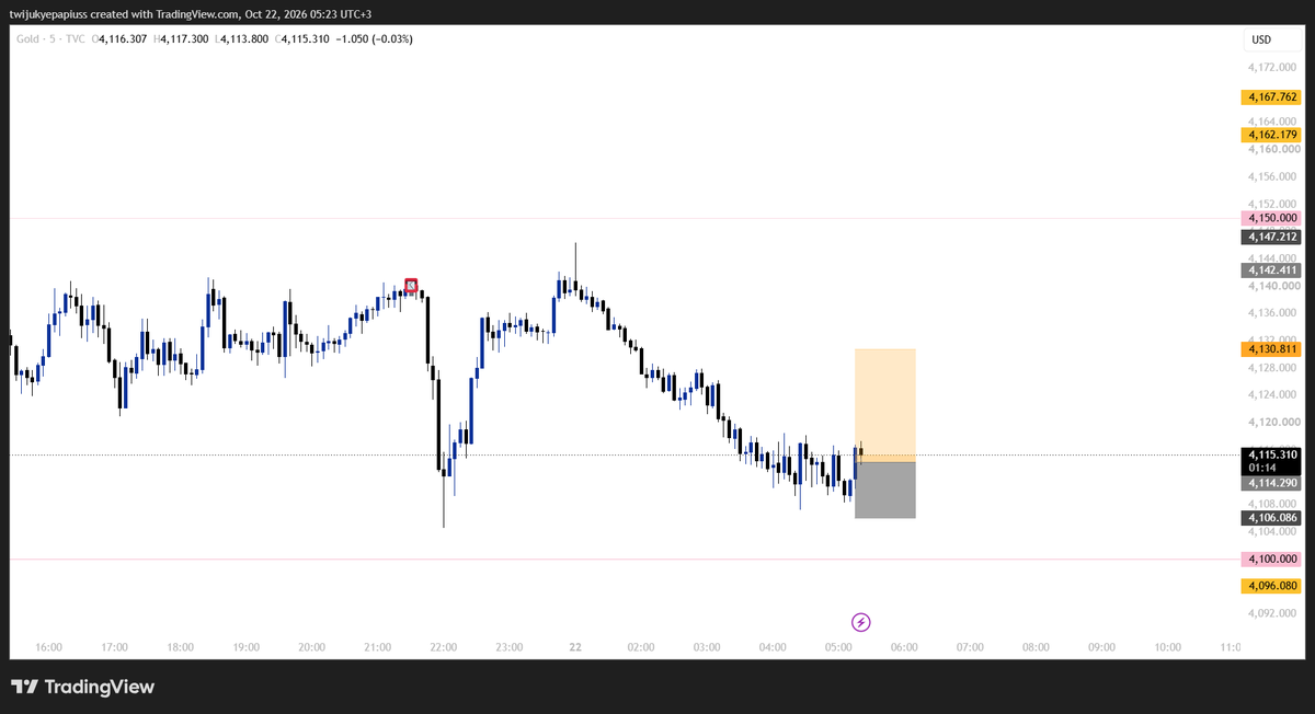 Smartdime tweet picture