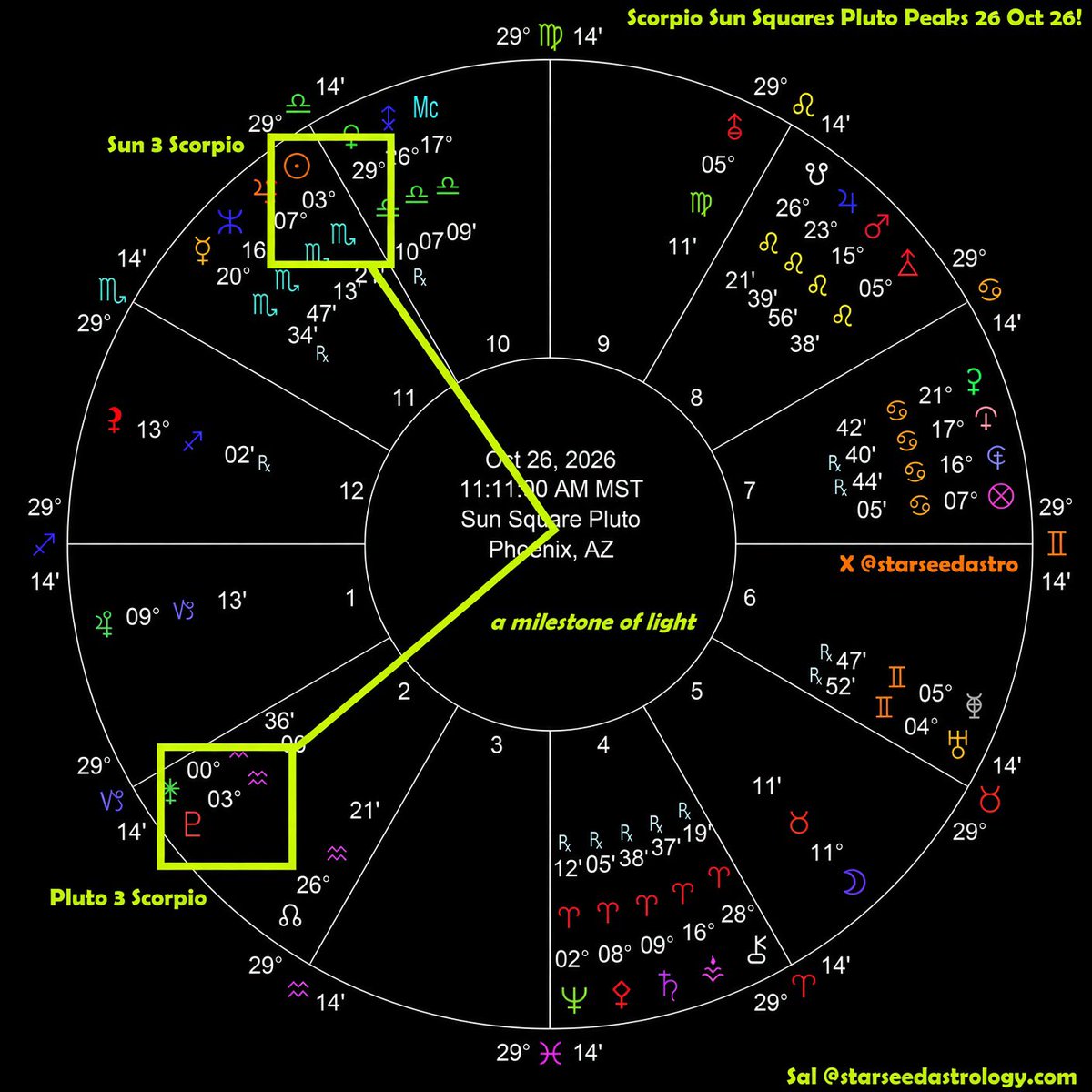 starseedastro's tweet photo. My prediction is that God’s “October surprise” will occur exactly on the 26th and for this astrological reason: this is the day that Scorpio Sun’s square to Pluto perfects. May all evil suffer then.

Sal ♐️ https://t.co/fApiIETOj8