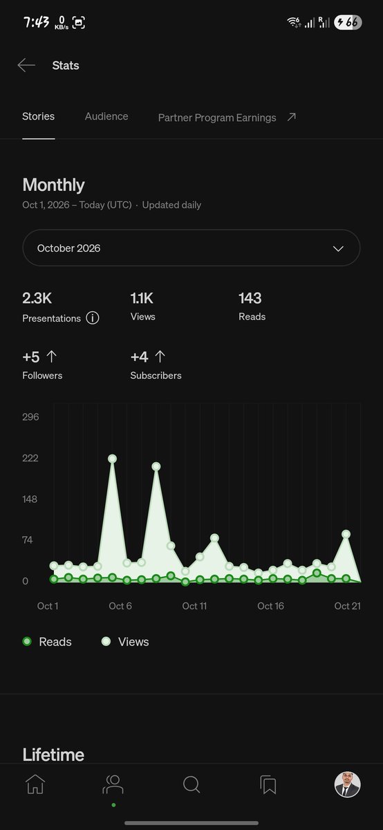 Mr_Madhukar_'s tweet photo. 🚀 Growing my Medium blog organically!

📈 Monthly views:
July: 92 | August: 659 | September: 1.7K | October: 1.1K (so far)

No paid promotions — just writing, learning, and consistency. ✍️

Still learning. Still growing. 💻

#Medium #WebDevelopment #BuildInPublic https://t.co/06xuIqY5hf