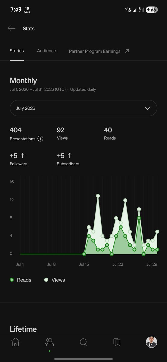 Mr_Madhukar_'s tweet photo. 🚀 Growing my Medium blog organically!

📈 Monthly views:
July: 92 | August: 659 | September: 1.7K | October: 1.1K (so far)

No paid promotions — just writing, learning, and consistency. ✍️

Still learning. Still growing. 💻

#Medium #WebDevelopment #BuildInPublic https://t.co/06xuIqY5hf