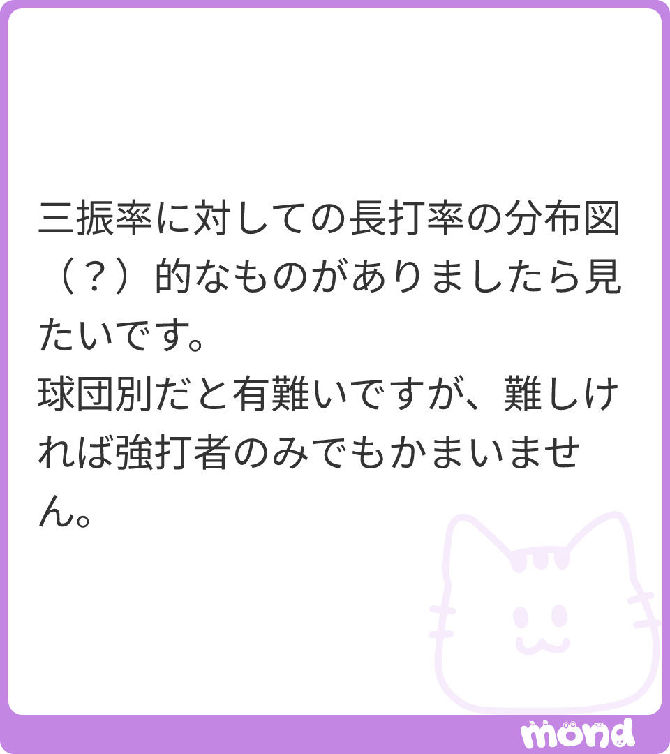 NPBStuffplus's tweet photo. 300打席以上の打者で出してます。

(Image:1)
#mond_NPBStuffplus https://t.co/Y8lj6nZriP
