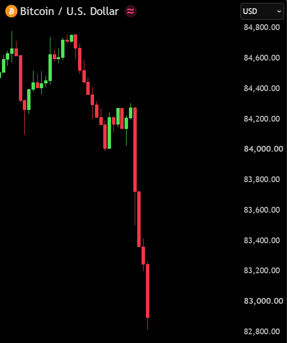 BullTheoryio tweet picture