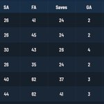 Photo by spencer (@TomFordCollins)