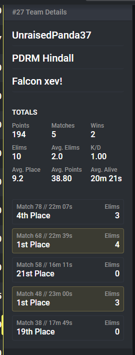 HindallIGL's tweet photo. first 5 scrims with a new third. we are so fucking locked. @UnraisedPanda37 @Xevfn6 @fearpdrm @pdrmfuture https://t.co/iF837LpSwa