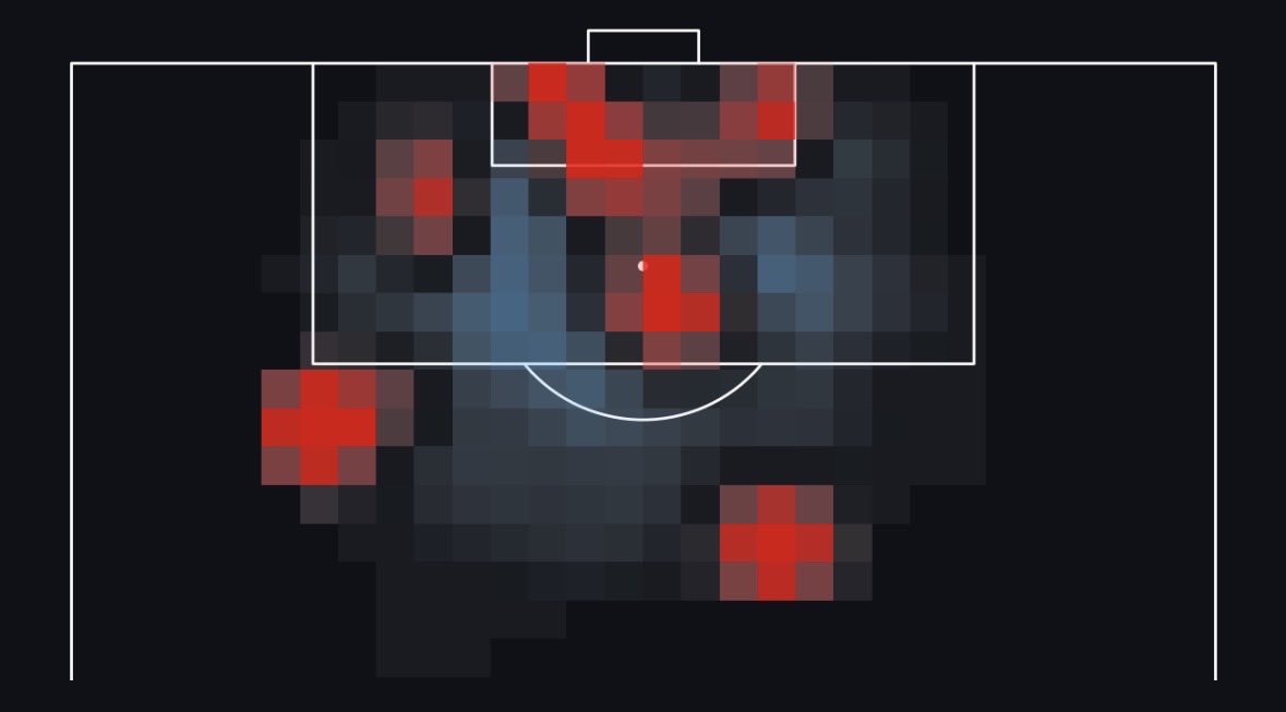 Red__Analysis's tweet photo. @DanLFC1_ If we need that hold up type of profile at CF Gakpo would be perfect to deputize for Isak, especially now Rio/Barcola/Munoz all settled.

Good frame, and he has a knack for goals inside the box, his finishing heat map is below- definitely sniffs out goals. https://t.co/jXfxUAbqZm