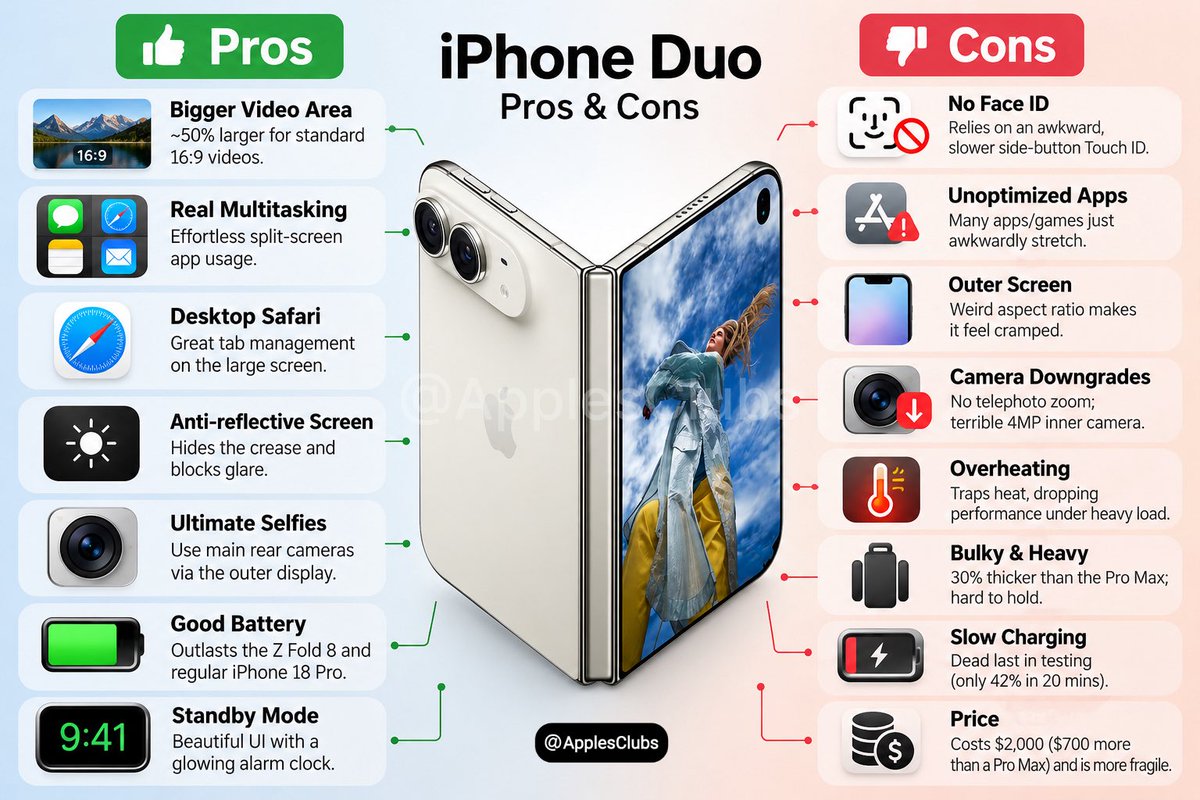 ApplesClubs's tweet photo. iPhone Duo: Pros and Cons https://t.co/0UNLOFqC6S