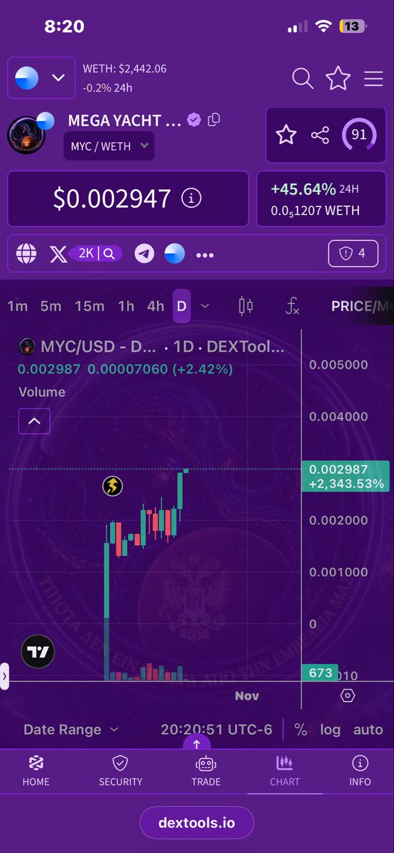 LEEQ_TTV's tweet photo. @JR5_Crypto 300k #MYC tokens willl do JR5

Dev listed us on #BASE ✅
Dev got us on Apple ✅
Dev got us on Google ✅
What does your Dev do? ✅
Supply 310M and deflationary✅

0xccb655bf8a03b57d80aa3835a39de5242605ea4d

https://t.co/CW9VzytzLT https://t.co/RRxMYHUp9S