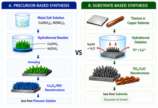 ChemMatSci_MDPI's tweet photo. 💡 Welcome to read our published paper "#Hydrothermally Synthesized #MetalOxide #Nanostructures for H2O2 #Sensing and Oxidative Stress Management in #Plants" by Marina Krasovska et. al.
📷 https://t.co/qWsJv1XUmw
#nanozymes #sensor #nanoparticle #openaccess @applnano https://t.co/QwNvDYHQfe