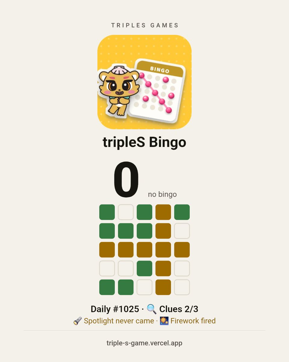 WAV_24DREAMS's tweet photo. #tripleSGame
tripleS Bingo #1025 X/17

🟩⬜🟩🟦🟩
🟩🟩🟩🟦⬜
🟦🟦🟦🟦🟦
⬜⬜🟩🟦⬜
🟩🟩⬜🟦⬜

🔍 Clues 2/3
🔦 Spotlight never came · 🎆 Firework fired https://t.co/CveMMKvKT1