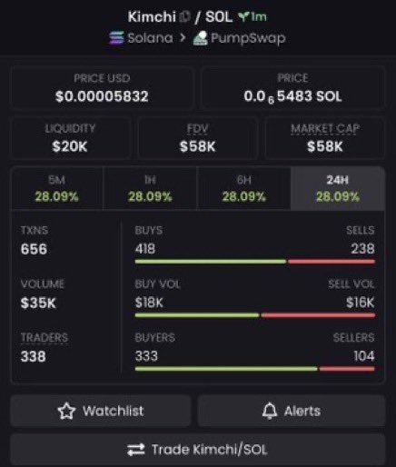 fluffycrypt's tweet photo. You missed my $KIMCHI call - It did 750x on telegram 

You missed $TRUMP - it did 1000x

You missed $ANSEM - it did 2367x

You missed $CATE - it did 800x

Don't miss the next one, join link in bio https://t.co/t3OLM2Vzbs