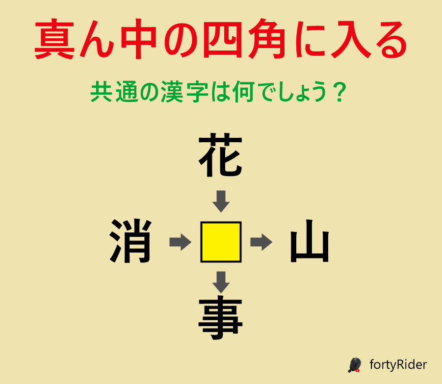 RiderForty's tweet photo. 中央の空欄に入る漢字を、周囲4つの熟語から逆算して当てるパズルです。矢印の向きにも、ヒントが隠れています。 https://t.co/K54yQ7FWqm