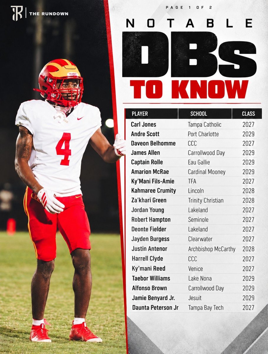 RealNews102's tweet photo. The Rundown | LIVE - 7:30 PM 🚨

Guest: @polk_way 

• Top 25 Overview

• MaxPreps Rankings + Open Division Top 8

• Stat Leader Insights + More

• Week 10 Preview https://t.co/2CWLdbnc5j