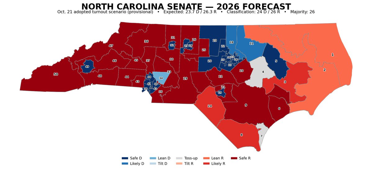 AndrewMillerSSC's tweet photo. My latest 2026 North Carolina legislative forecasts are out!

🏛️ House: 61D–59R (previously 58D–62R)
🏛️ Senate: 24D–26R (previously 23D–27R)

With Election Day approaching, I'll be releasing updated maps twice a week through the midterms.

#NCPol #NCGA #Midterms2026 https://t.co/f7H9rf7oyB