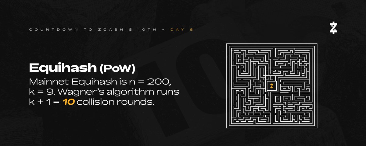 Zcash's tweet photo. The block will be mined using Zcash's Proof-of-Work algorithm - Equihash.

Miners use a series of collision-finding stages to construct valid solutions, securing the network through computational work.

With parameters n = 200 and k = 9, Equihash operates on 200-bit values divided into 10 segments of 20 bits each.