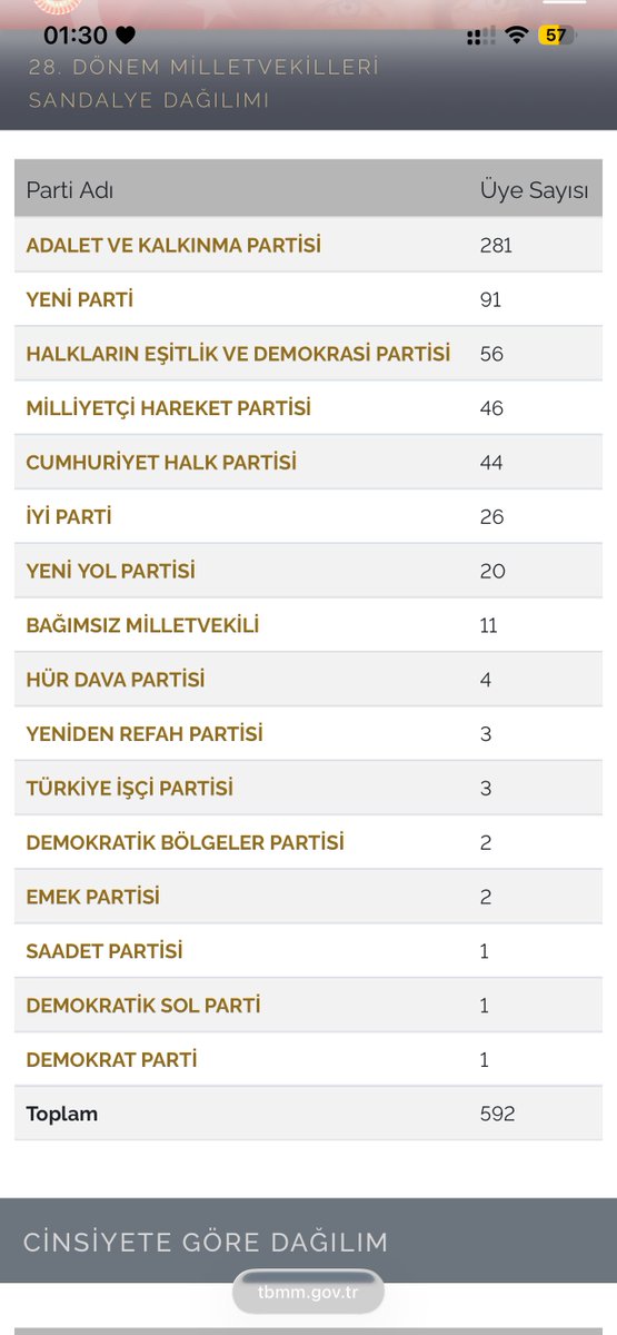 itn6bfm's tweet photo. @balanceird 592 oyun en az 330’u iktidar partisinde muhalefet 262 kişiyi yığsın iktidar 263 yapar yine geçirirdi değişen bir şey yok. Kendileri sazı çalıp kendileri oynuyorlar https://t.co/WN9WVwxsSj
